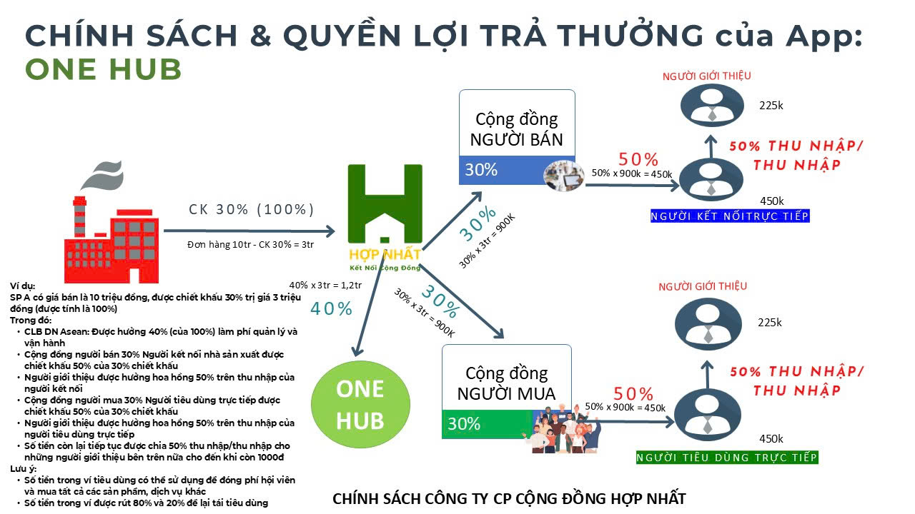 asean luoc do kd mo hinh sieu thi hop nhat